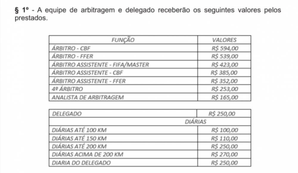 Custo da arbitragem  (Foto: Divulgação)